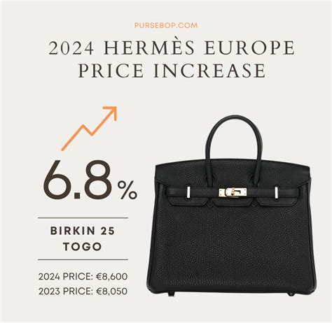 is hermes cheaper in switzerland|hermes price increases in europe.